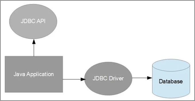 JDBC Connectivity Model JDBC Connectivity Model