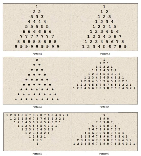Pyramid Patterns Java Number Pyramid Patterns