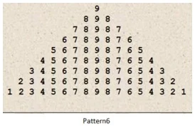 Pyramid Pattern 6 Java Number Pyramid Pattern 6